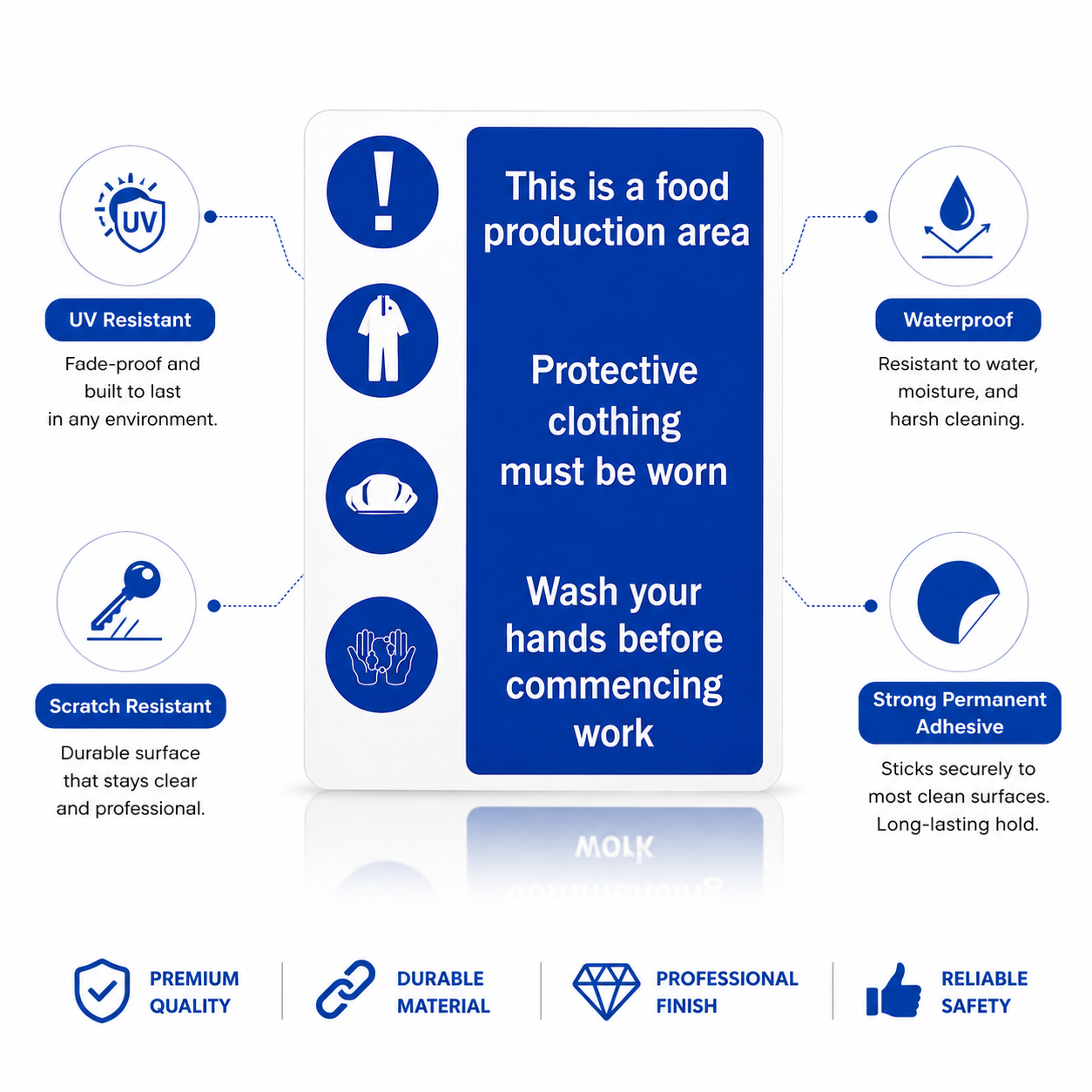 Food Production Signs