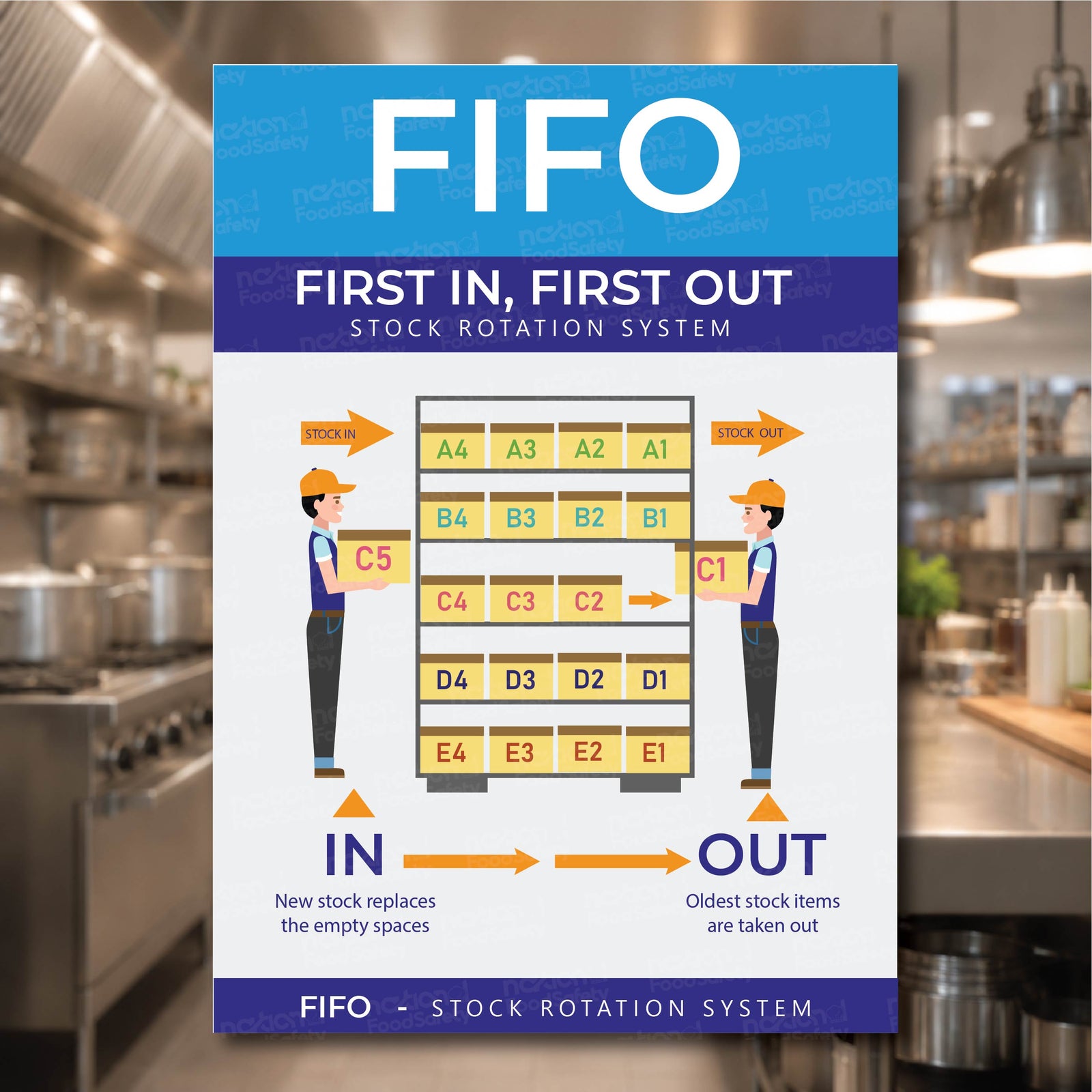 FIFO