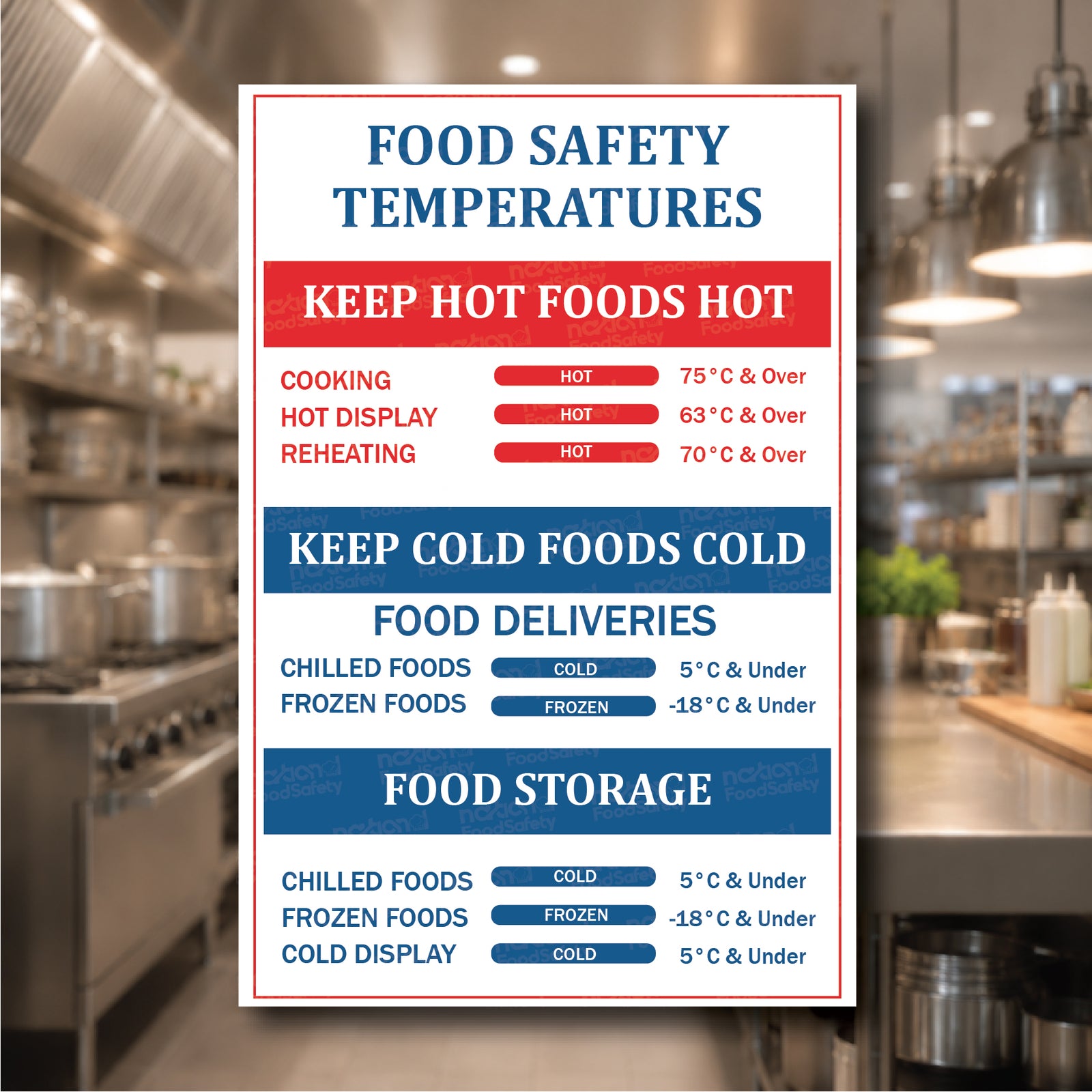 Food Safety Temperatures