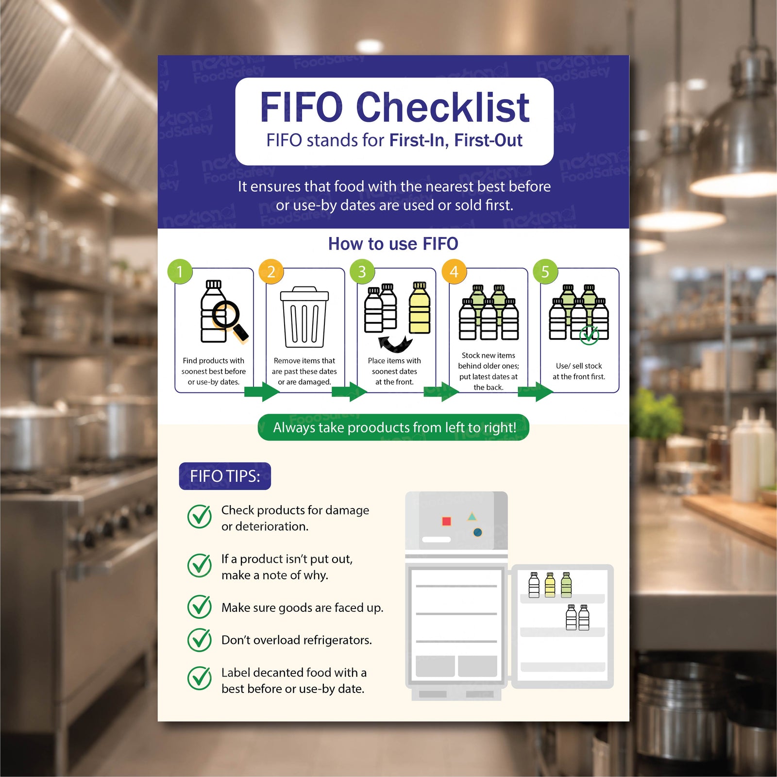 FIFO Checklist