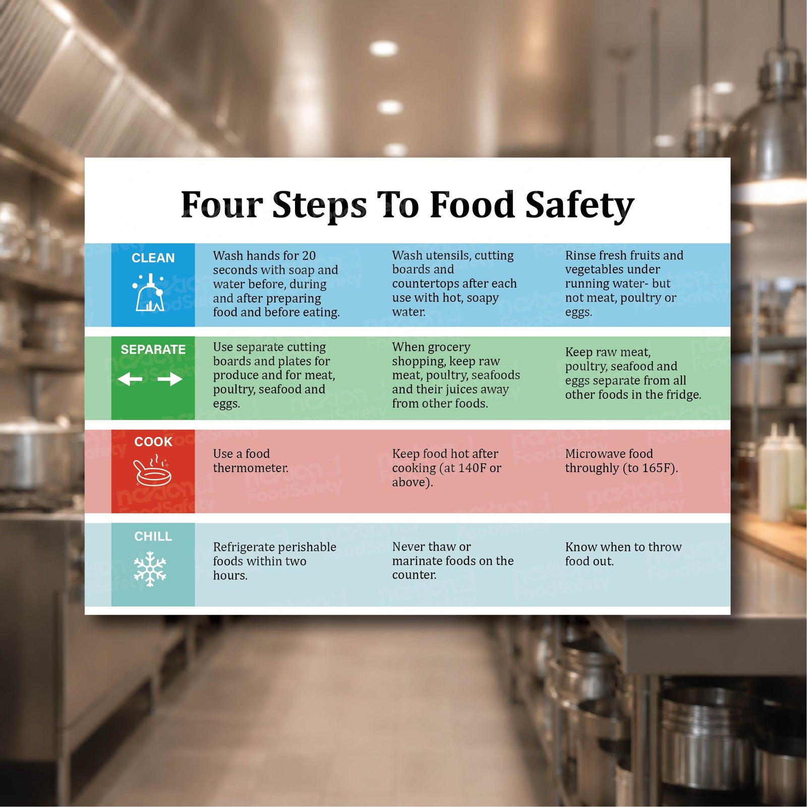Four Steps to Food Safety