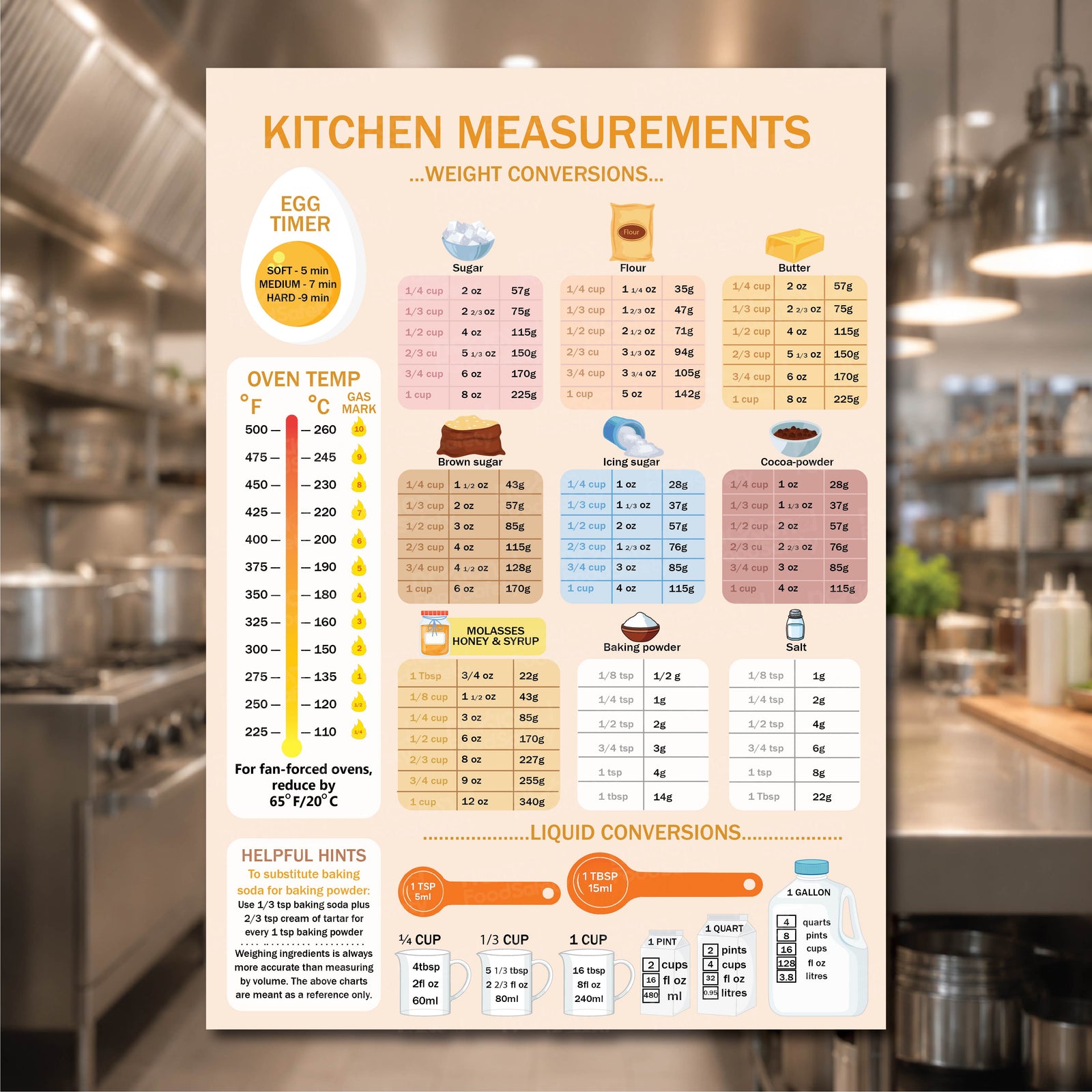 Kitchen Measurements