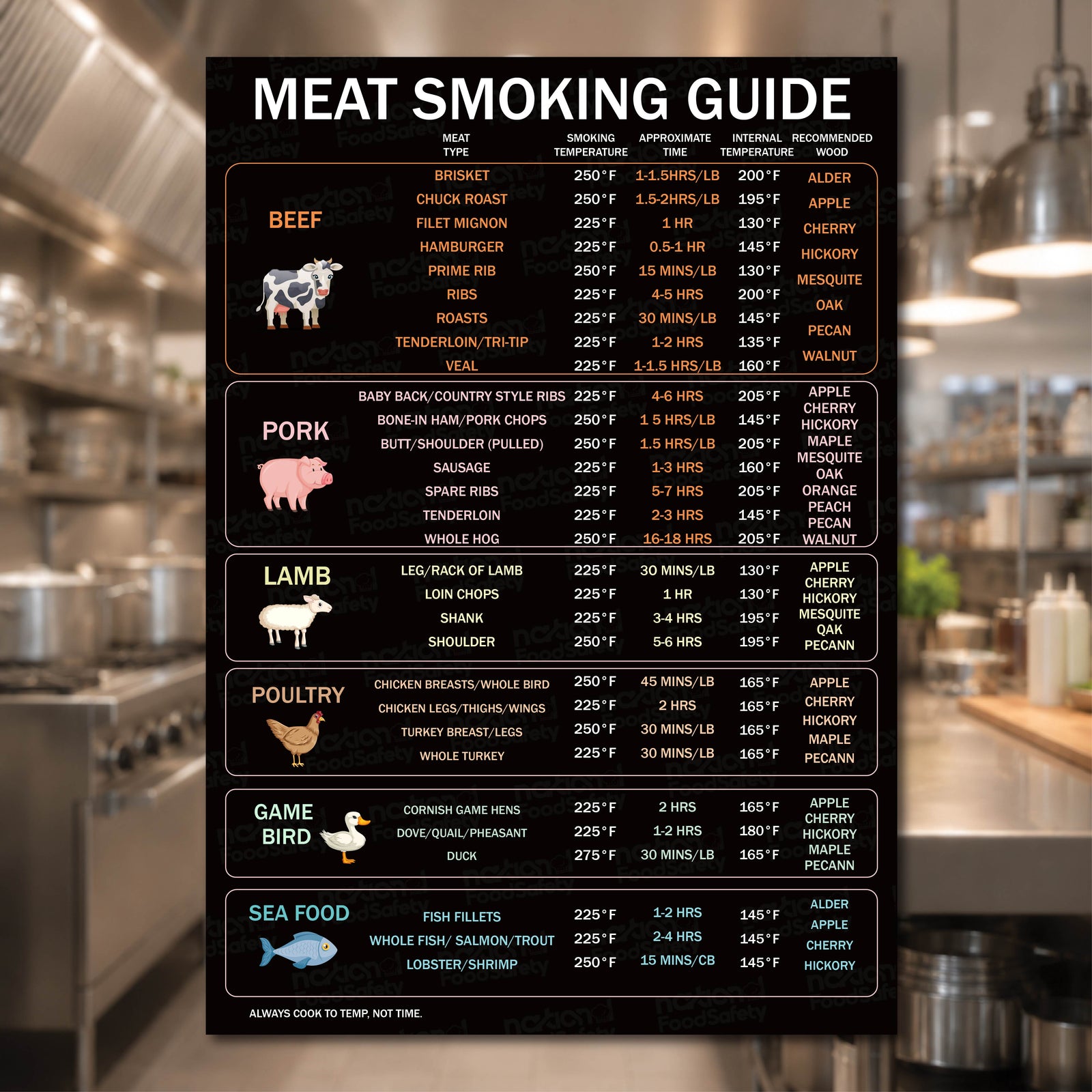 Meat Smoking Guide