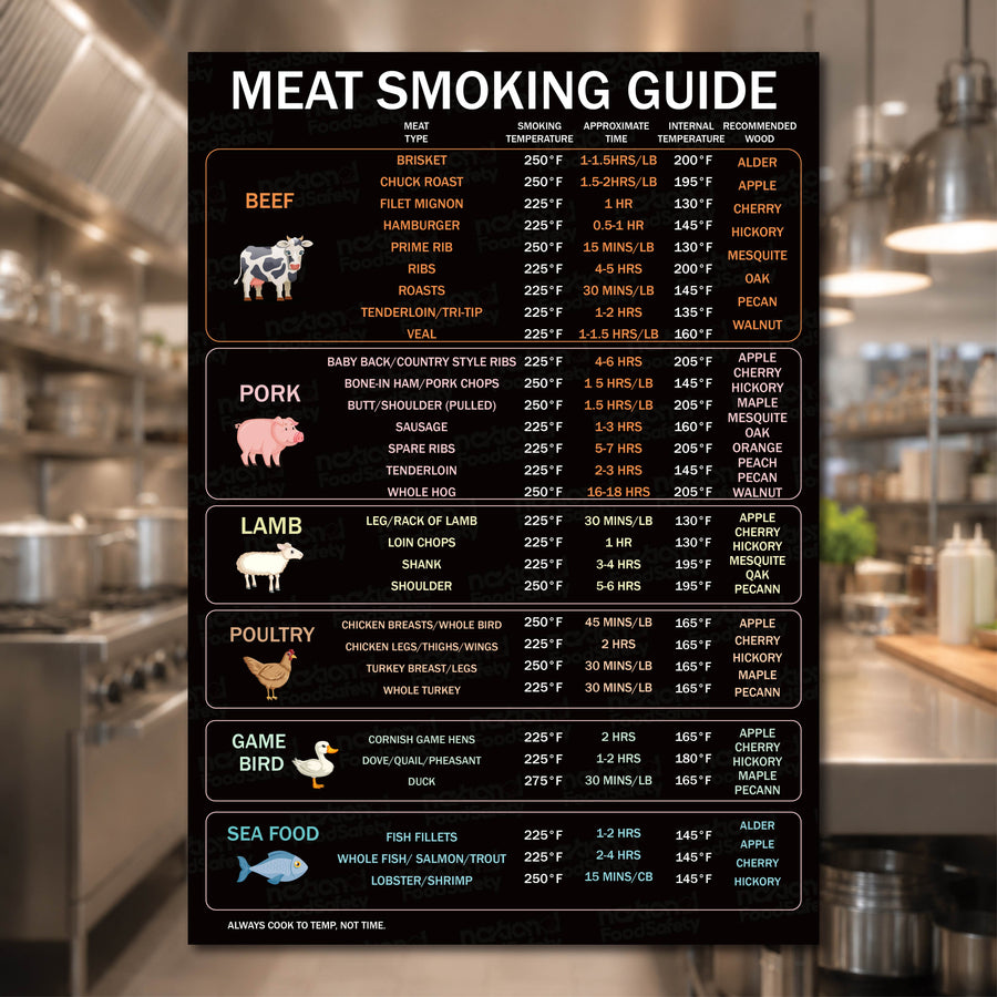 Meat Smoking Guide