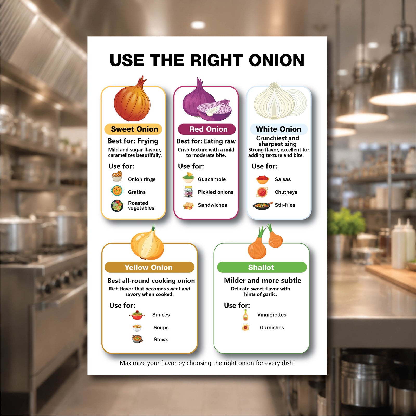 Use the right Onion